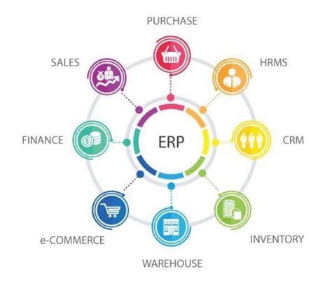 erp järjestelmät suomessa|Toiminnanohjaus (ERP) .